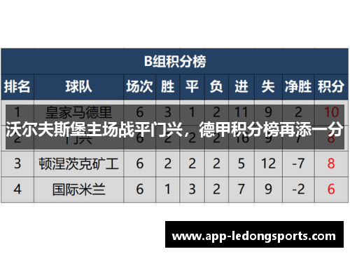 沃尔夫斯堡主场战平门兴，德甲积分榜再添一分